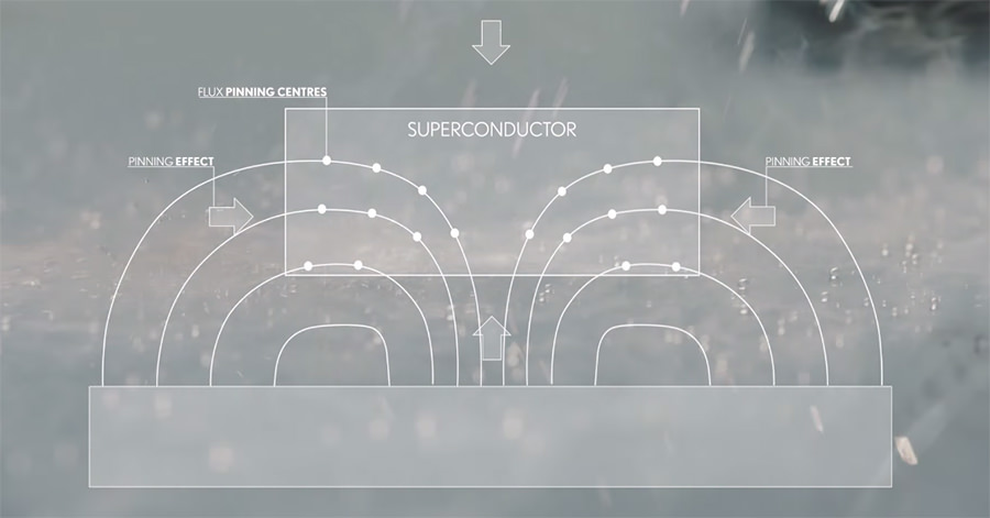レクサスの超伝導ホバーボードの謎を解説 3dp Id Arts