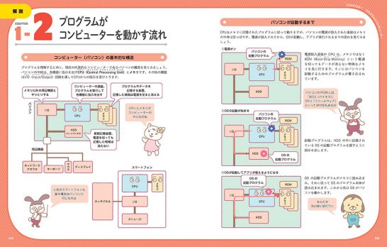 マンガで分かるプログラミングのしくみ 3dp Id Arts